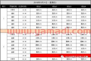 乒乓球赛明天赛程安排表（中国乒乓球公开明天比赛安排）