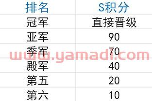 lol夏季赛进季后赛规则（lpl夏季赛进季后赛规则）