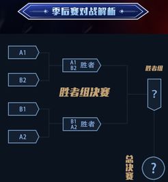 kpl季后赛赛程表晋级规则（kpl季后赛晋级名单）