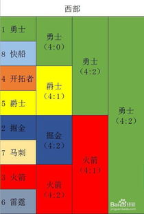 西甲蓝球季后赛比分预测（西甲蓝球季后赛比分预测分析）