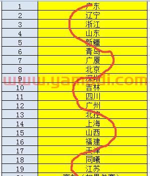 季后赛*分组规则表（季后赛*预测）