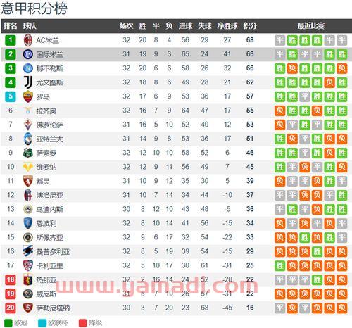 国际米兰赛程中国队（国际米兰2021202的赛程）
