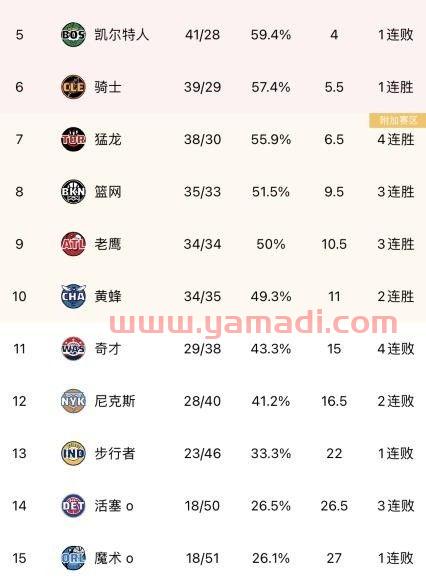 活塞黄蜂无缘季后赛比分(黄蜂对活塞的比分预测) 活塞黄蜂无缘季后赛比分(黄蜂对活塞的比分预测)