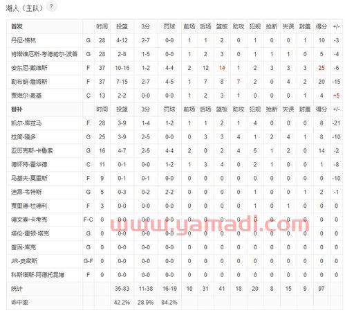 2020湖人vs火箭2（2020湖人vs火箭G1全场回放）