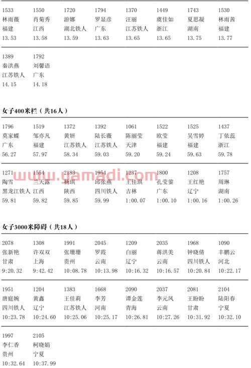 全运会赛程表2021田径(2021全运会田径比赛日程) 全运会赛程表2021田径(2021全运会田径比赛日程)