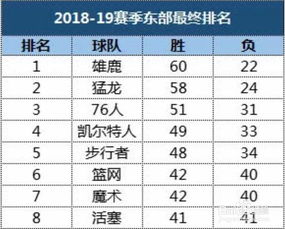 NBS季后赛比分（nbs季后赛时间）