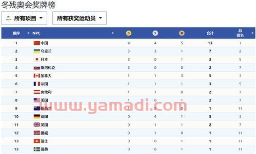 中国队滑雪比赛赛程（中国队滑雪比赛赛程时间）