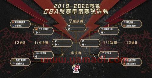CBA季后赛规则游戏教案（cba季后赛20202021规则）