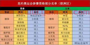 新疆乒乓球赛程表（新疆乒乓球赛程表查询）