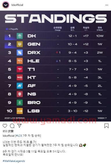 lck季后赛晋级规则（lck季后赛积分怎么算的）