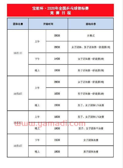 全锦赛乒乓球赛程结果（全锦赛乒乓球2020男单）