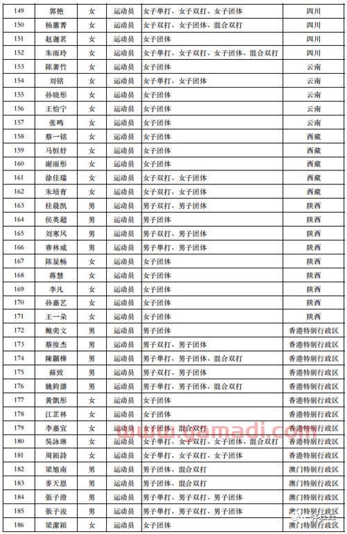 ***5乒乓球赛程（***5乒乓球赛程表2022）