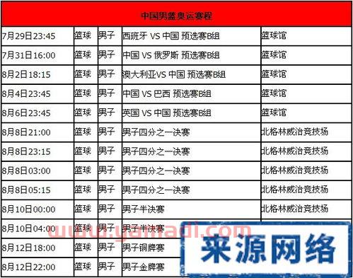 男篮奥运会中国队赛程（男篮奥运会中国队赛程表）