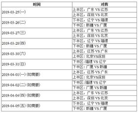 广东队季后赛形式比分预测（广东队季前赛赛程）
