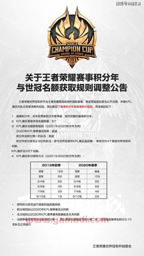 世冠杯季后赛规则是什么（世冠杯季后赛规则是什么意思）