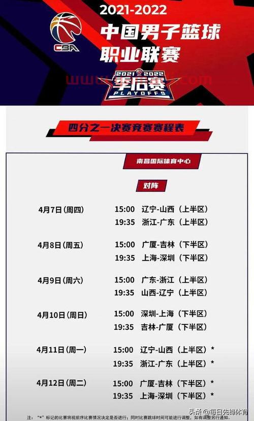 季后赛七人轮换规则*（季后赛7场4胜制度什么时候改的）