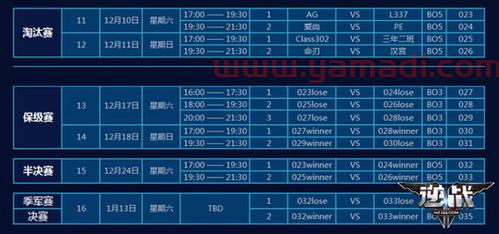 cf季后赛淘汰赛规则图解（cf季后赛2021）