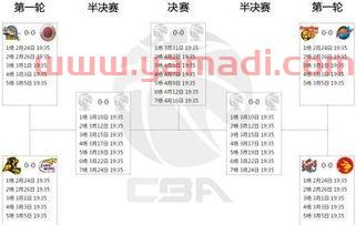 cba季后赛对阵图规则（cba季后赛对阵形势）