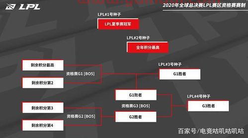 中国队英雄联盟s10赛程(lol s11 中国队) 中国队英雄联盟s10赛程(lol s11 中国队)