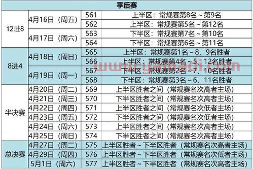 2021季后赛时间赛程表(2021季后赛赛程图) 2021季后赛时间赛程表(2021季后赛赛程图)