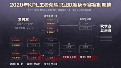 秋季赛kpl季后赛规则（2021kpl秋季赛季后赛规则）