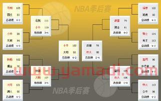 季后赛比分2017图（季后赛比分*排名）