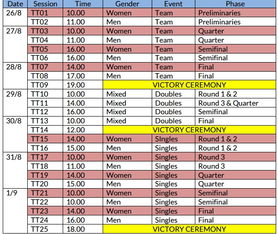 9月19日乒乓球赛程视频(9月19日乒乓球赛程视频回放)