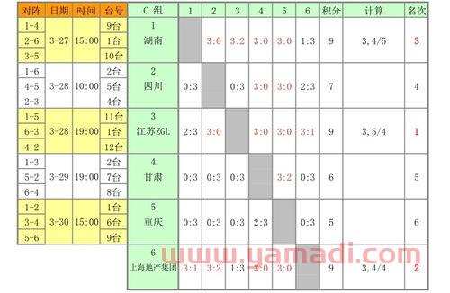 2022乒乓球赛程积分（2021乒乓球积分榜）