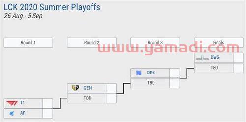 lck夏季赛季后赛规则(lck夏季赛季后赛赛制) lck夏季赛季后赛规则(lck夏季赛季后赛赛制)