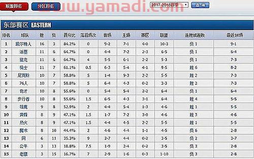 篮球季后赛总比分排名(篮球季后赛有几个队伍) 篮球季后赛总比分排名(篮球季后赛有几个队伍)