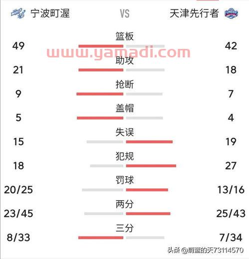 cba季后赛战况比分（cba季后赛最新战报）