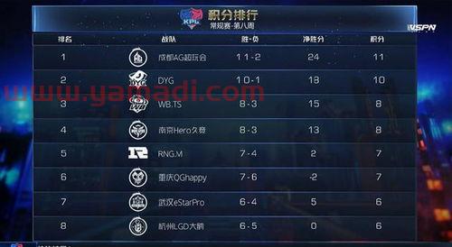 季后赛ag对战dyg比分(ag打dyg季后赛回放) 季后赛ag对战dyg比分(ag打dyg季后赛回放)
