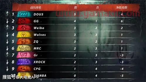 ivl夏季赛季后赛规则（ivl夏季赛季后赛赛程）