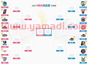 nba季后赛对位规则（nba季后赛对位规则细则）