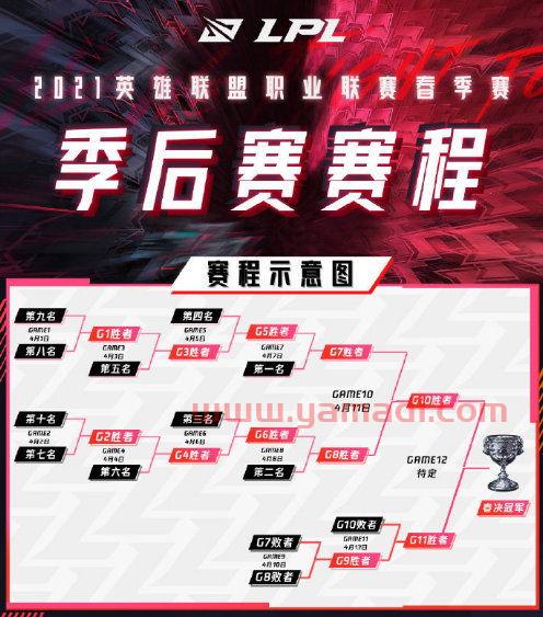 季后赛首回合规则（季后赛的规则）