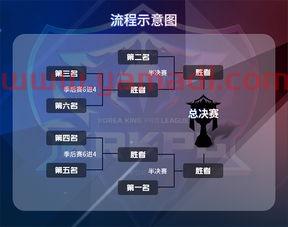 *krkpl季后赛规则（*的kpl季后赛是什么）