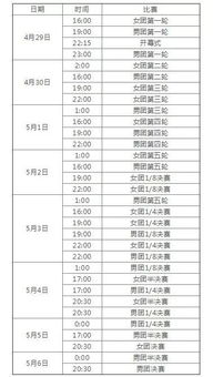 世界杯日韩乒乓球赛程时间（韩日世界杯日本队）