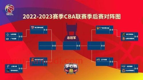 山西季后赛第3场规则简介（cba山西季后赛）
