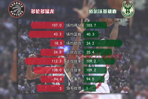 雄鹿vs猛龙季后赛比分（雄鹿对猛龙季后赛第三场）