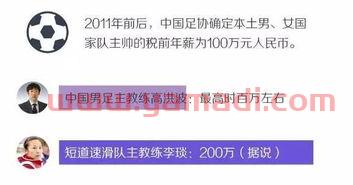 中国女排队员每月工资多少（女排队员的工资有多少）