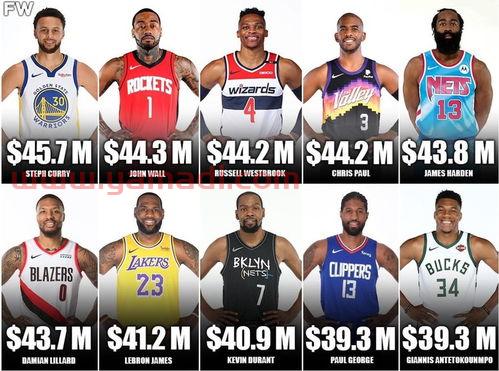 nba球星最新排名2022（nba球星排名官方）