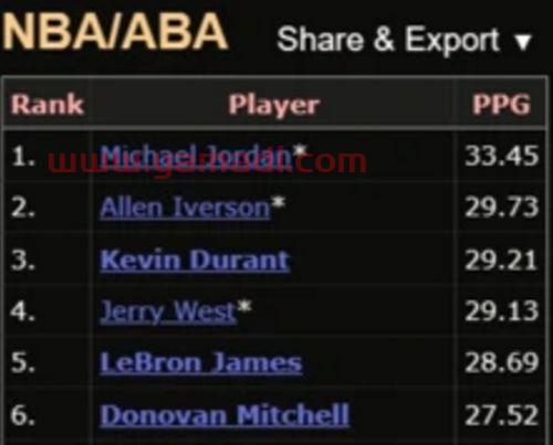 nba季后赛累计比分（nba 季后赛得分）