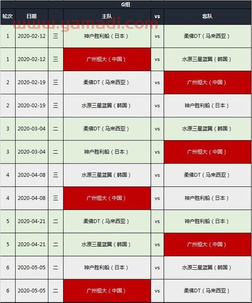 广州恒大亚冠八强视频（广州恒大亚冠赛程2020）
