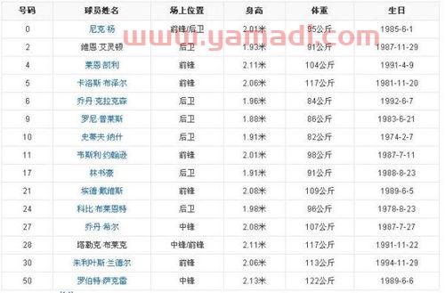 历年欧冠曼城名单球员列表(历年欧冠曼城名单球员列表图片) 历年欧冠曼城名单球员列表(历年欧冠曼城名单球员列表图片)