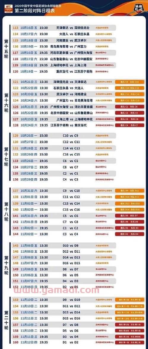 中超赛程2021第二阶段怎么打