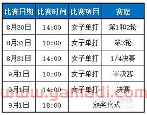 乒乓球赛程安排表格（乒乓球比赛安排表）