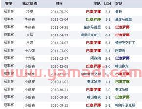 欧冠联赛2021赛程比分查询