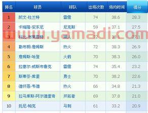 nba球星得分70次数排名（nba球员得分排行榜2021）