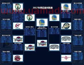 2016季后赛总决赛比分（2016季后赛全场回放）