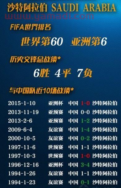 世界杯2022赛程表中国12强
